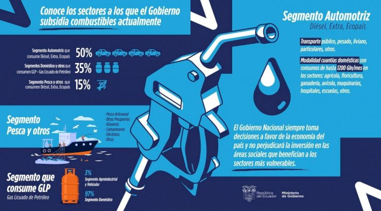 “Focalización de subsidio a combustibles”, la primera mesa temática que se instalará este 13 de julio 