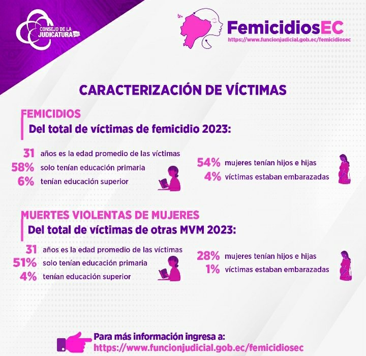 Consejo de la Judicatura dio a conocer el informe semestral sobre las muertes violentas de mujeres 