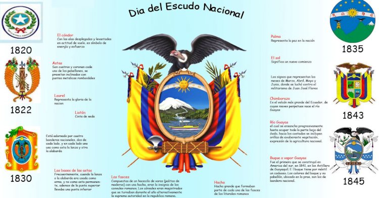 ¿Qué significa el escudo del Ecuador?